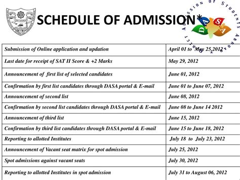 Schedule of Admission .